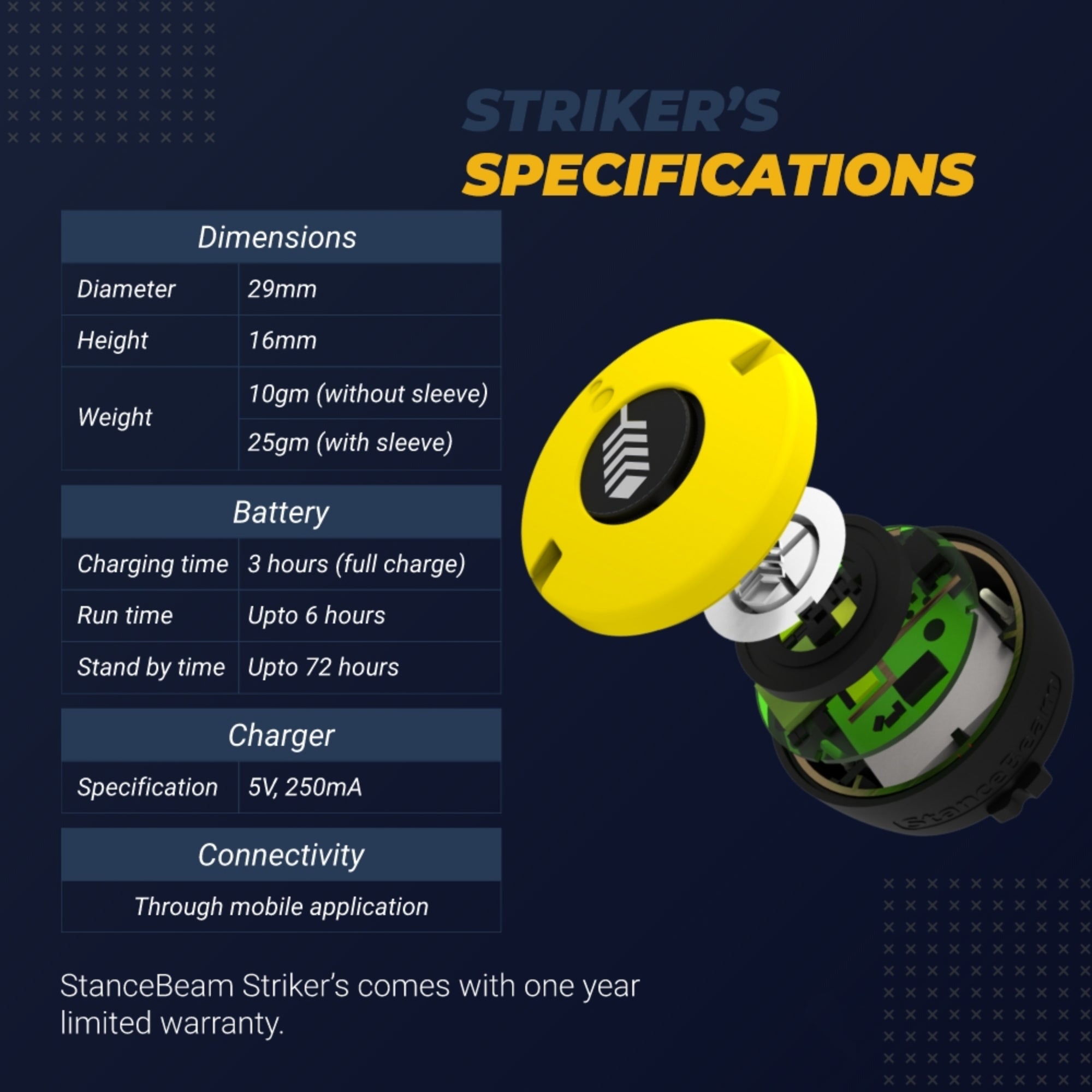 cricket bat sensor, stancebeam striker price, stancebeam cricket bat sensor review, stancebeam connect, striker by shikhar dhawan, real time feedback
